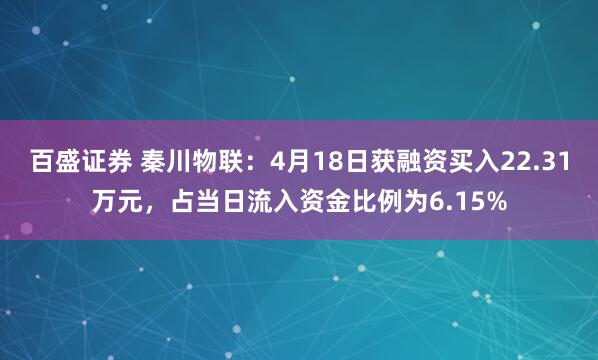 百盛证券 秦川物联：4月18日获融资买入22.31万元，占当日流入资金比例为6.15%