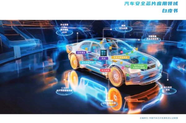 51配资网 华大半导体牵头国内首个《汽车安全芯片应用领域白皮书》重磅发布