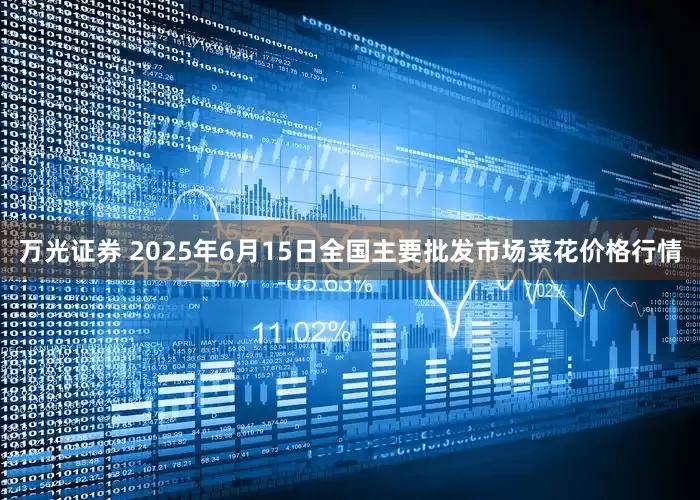万光证券 2025年6月15日全国主要批发市场菜花价格行情